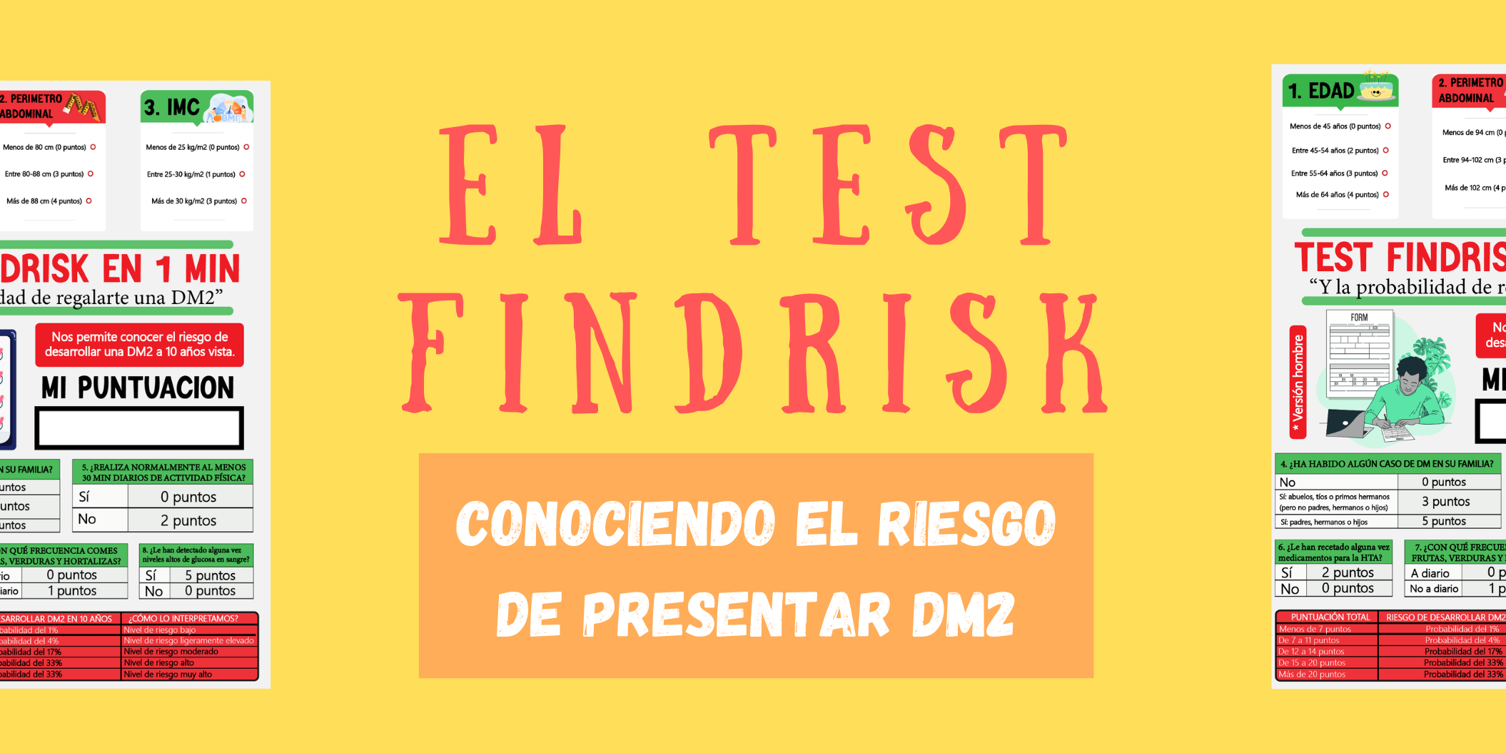 test findrisk